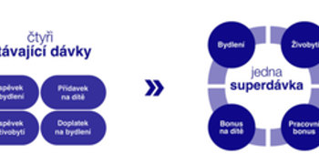 Superdávka od října nahradí čtyři stávající dávky