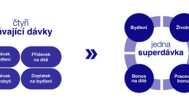 Superdávka od října nahradí čtyři stávající dávky